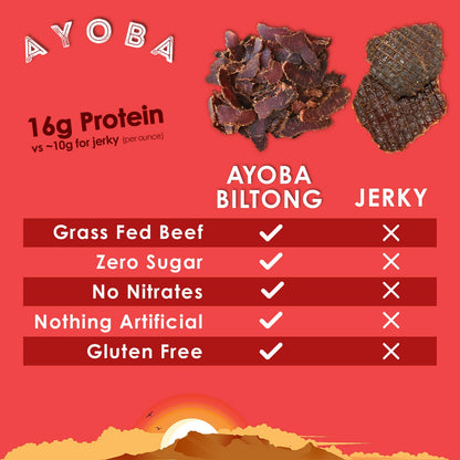Spicy Grass Fed Beef Biltong 2oz